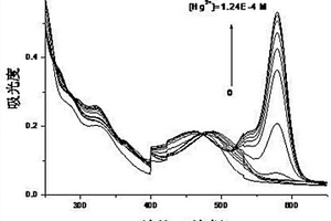 含刚性结构罗丹明的Hg2+比率荧光探针及制备方法