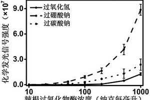 集成式免疫层析试纸、其制备方法及应用