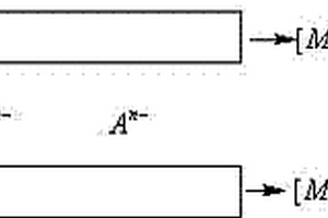 层状双金属氢氧化物LDH-CO<sub>3</sub>-SO<sub>4</sub><sup>2-</sup>晶须的制备方法及其应用