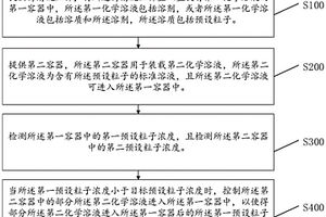 浓度的调节方法及调节系统