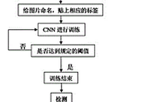 朱墨时序鉴定的方法