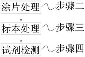 涉及癌症免疫细胞的癌症的诊断方法