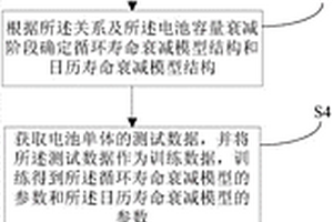 动力电池寿命预测方法