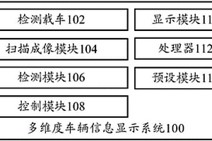 多维度车辆信息显示系统