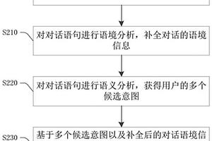 万级意图分类方法、装置、存储介质及电子设备