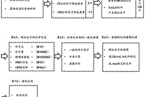 桔梗皂苷的质谱谱库及其构建方法和应用