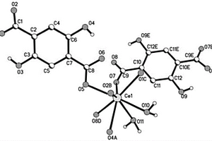 聚合物2,5-二羟基对苯二甲酸铈及合成方法