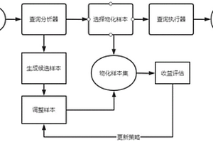 近似查询处理中的样本调节系统