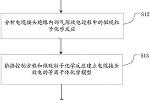 电缆接头绝缘状态评估方法