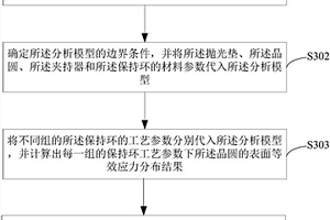 获取保持环的最佳工艺参数的方法