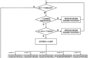 基于混合型储能的频率扰动抑制方法及系统