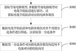 电池的分选方法