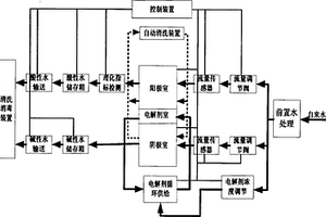 应用电功能酸性离子水进行清洗消毒的系统及方法