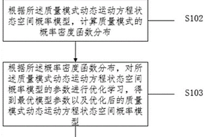 基于过程动态模式的产品质量实时预测、调控方法及系统