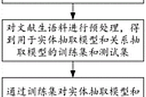 基于深度学习的英文文献污染物信息抽取方法