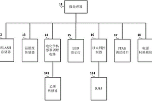 智能乙烯监控设备