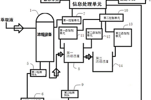 造纸法再造烟叶提取液糖氮碱调控装置