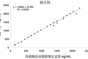 异烟肼半抗原衍生物、异烟肼人工抗原、杂交瘤细胞株、异烟肼单克隆抗体及应用