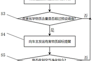 智能汽车空气净化方法、装置和存储介质