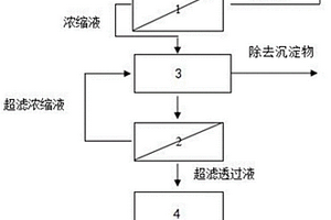 电镀废水的处理方法