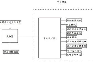 自主学习辅助装置