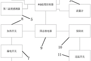 旋涡式氮气加热系统