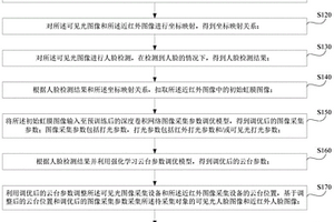 虹膜图像采集方法、虹膜识别方法及装置