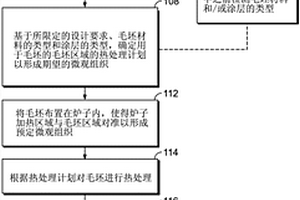 用于形成车辆部件的不同强度区域的方法