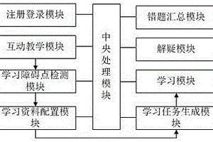 人工智能自适应互动教学系统