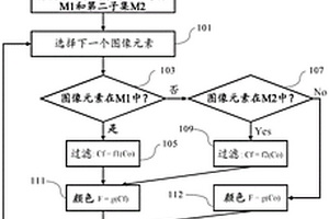 EDX方法