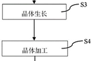 LYSO闪烁体及其制备方法和应用其的装置