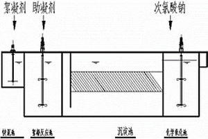 粘胶纤维污水深度处理装置