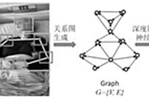 基于深度图神经网络的RASS镇静评分判别方法