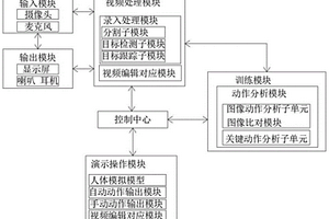 具有临床数据整理功能的培训模型系统