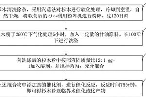 杉木粉亚临界水液化方法及其生物质油