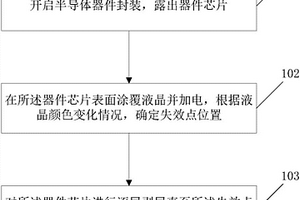 半导体器件失效定位方法