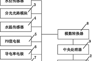 矿井突水水源综合快速判识设备及方法