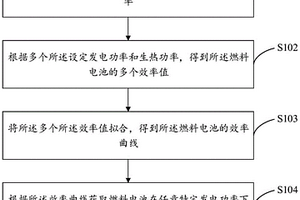 燃料电池的效率测算方法、装置、设备及介质