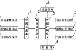 口肌训练结合的多模态言语康复训练系统