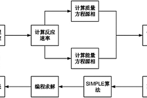 垃圾焚烧炉床层燃烧的计算方法