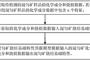 基于PSO-ELM算法的混匀矿烧结基础特性预报方法