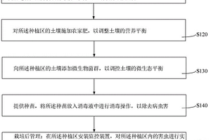 农林病虫绿色防控方法