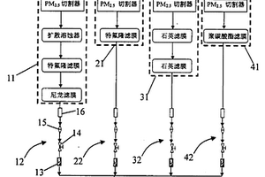 多通道PM2.5颗粒物采样器