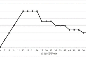 汽车腐蚀缺陷识别方法