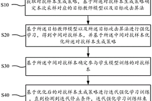 对抗样本生成方法、装置、终端及可读存储介质