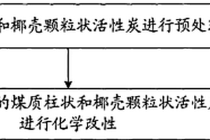 超疏水活性炭改性材料的制备方法