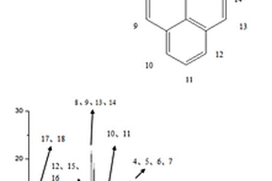 含芘二酚单体及其制备方法