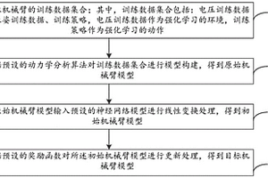 模型训练方法和装置、策略优化方法、设备及介质