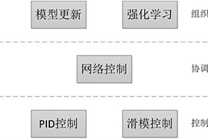 手机卫星自适应姿态控制方法