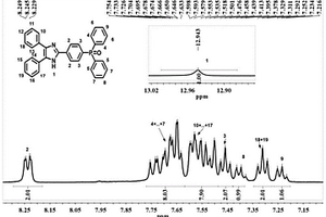 含三苯氧膦结构的咪唑型荧光分子及其制备方法和作为荧光探针的应用